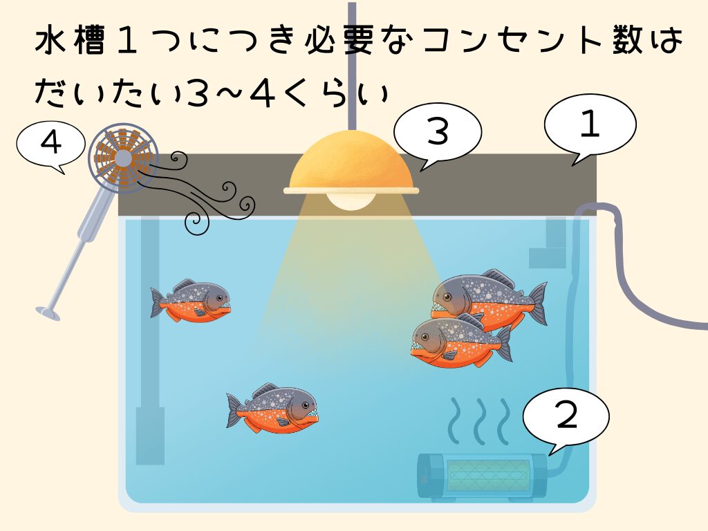 水槽に使うおすすめの電源タップ（基本編）